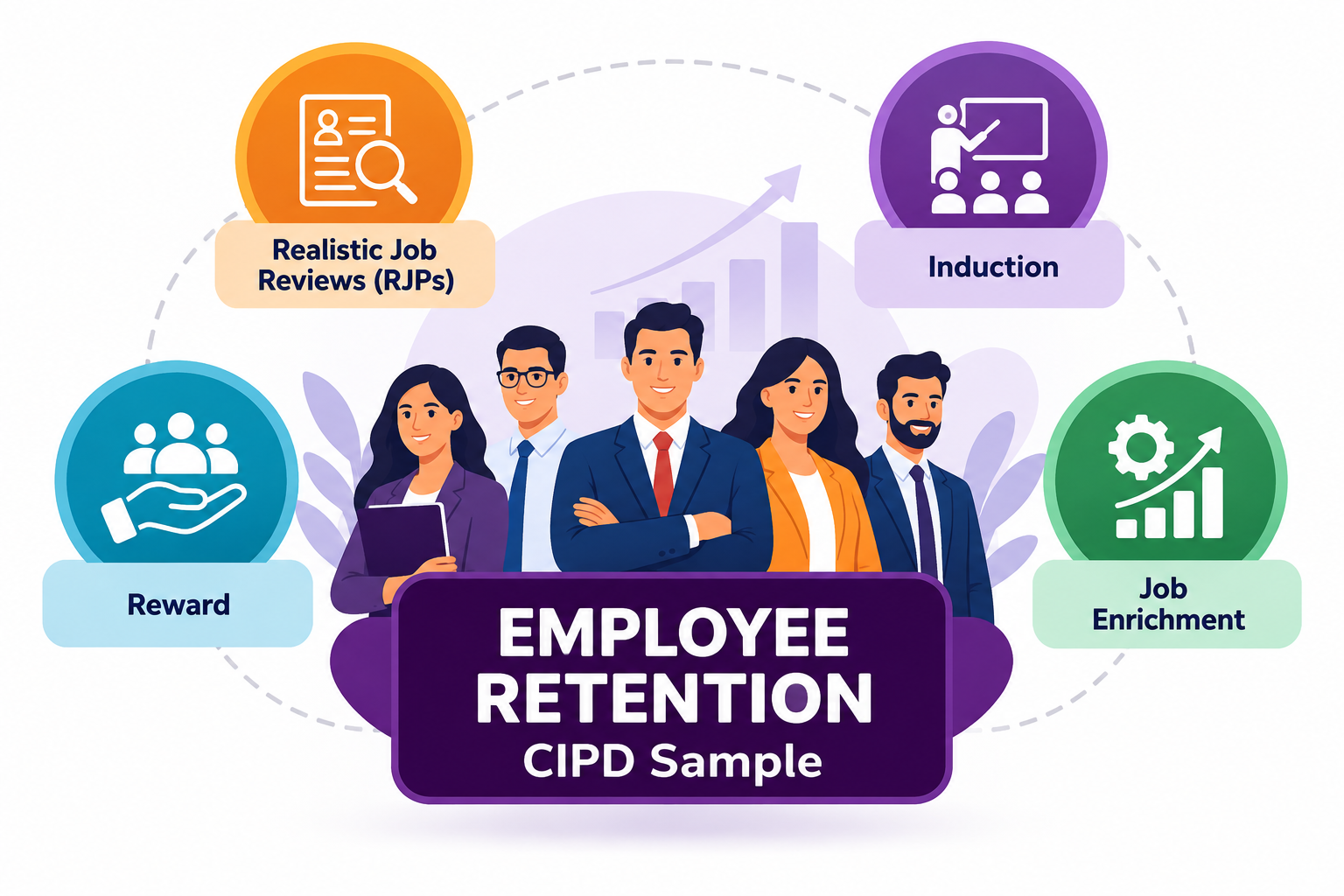 Employee Retention – CIPD Sample