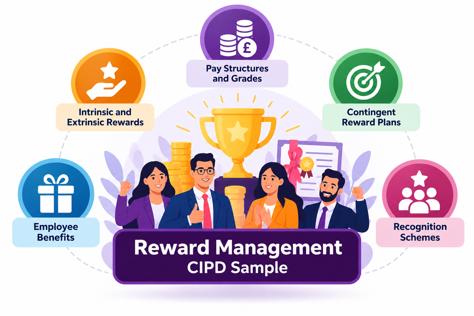 Reward Management – CIPD Sample