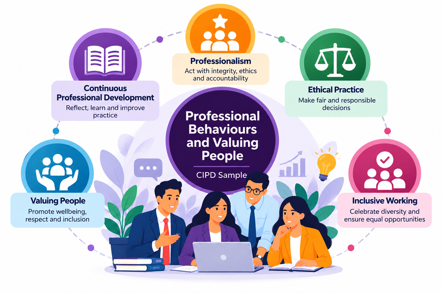 Professional Behaviours and Valuing People